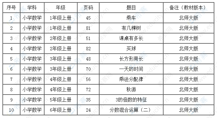 小学数学测试题目.png