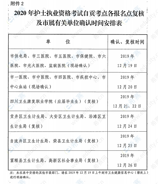 2020年护士执业资格考试自贡考点各报名点复核时间表.png