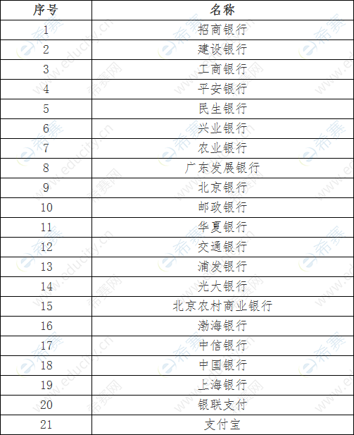 中小学教师资格考试笔试报名网上支付银行列表.png