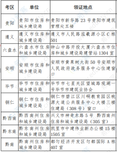 2019年贵州二建领证地点