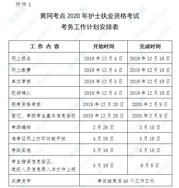 2020年护士执业资格考试黄冈考点考务工作计划安排表.png