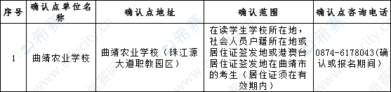 曲靖2019下半年教师资格面试现场确认地点.png