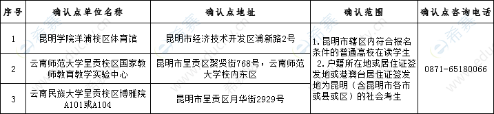 昆明2019下半年教师资格面试现场确认地点.png