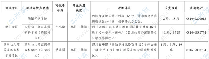 2019下半年绵阳教师资格面试现场确认地点.png