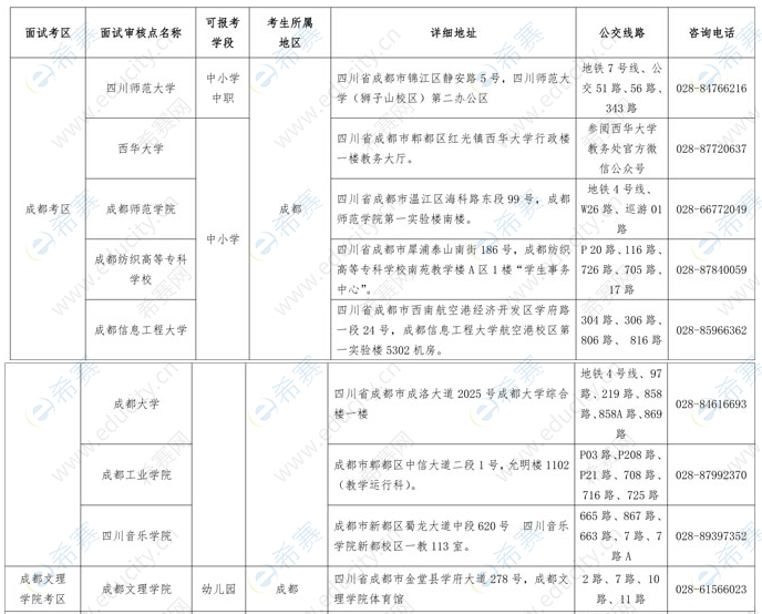 2019下半年成都教师资格面试现场确认地点.png