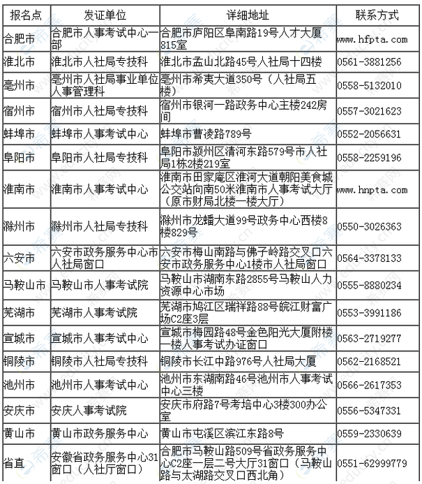 2019安徽一建领证地点