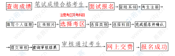 报名流程.png