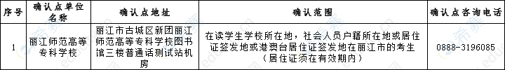 丽江2019下半年教师资格面试现场确认地点.png