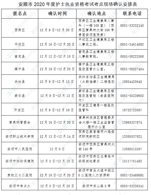 安顺市2020年度护士执业资格考试考点现场确认安排表.png