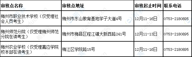 2019下半年梅州教师资格面试报名现场确认时间及地点.png