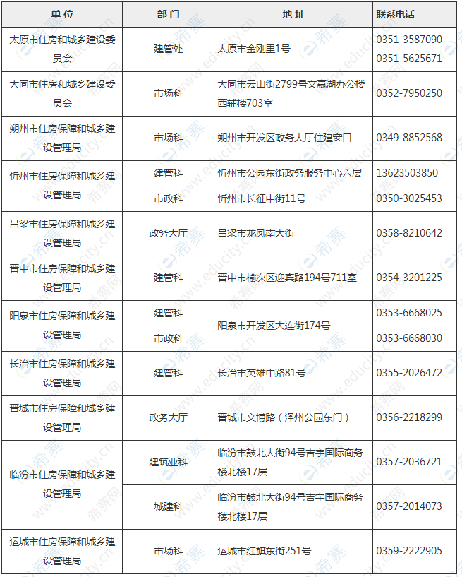 山2019年山西一建领证