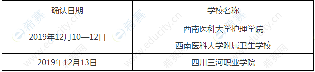 2020年泸州护士资格考试现场确认时间地点.png