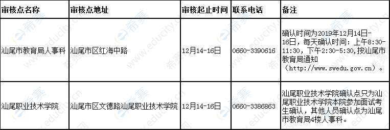 2019下半年汕尾教师资格面试报名现场确认时间及地点.png