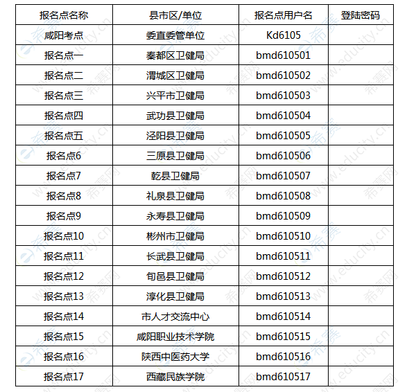 2020年咸阳护资考试报名点设置.png