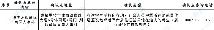 迪庆州2019下半年教师资格面试现场确认地点.png