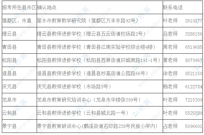 丽水市2020上半年普通话报名现场确认地点.png