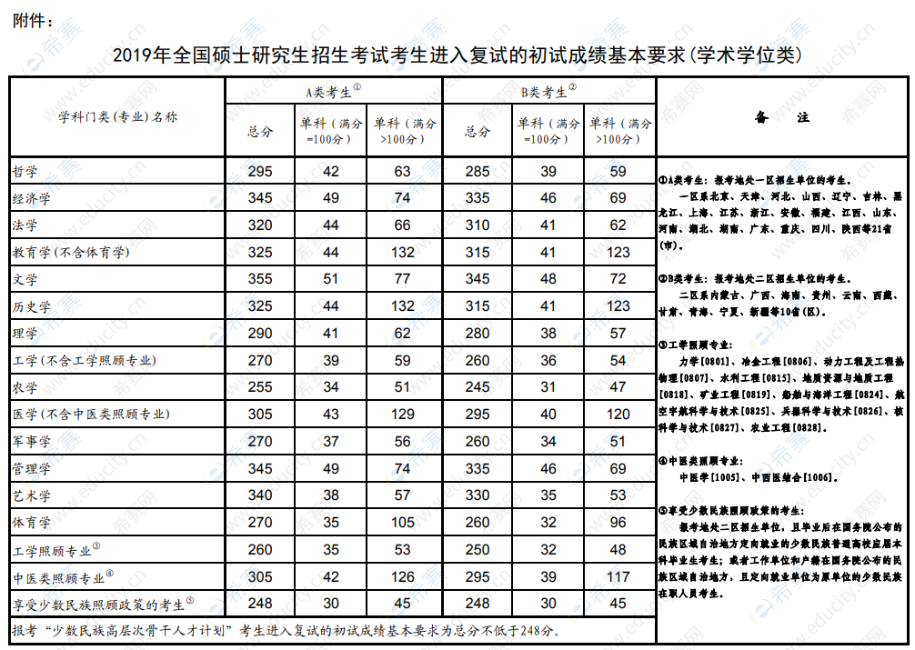 学术学位类.png