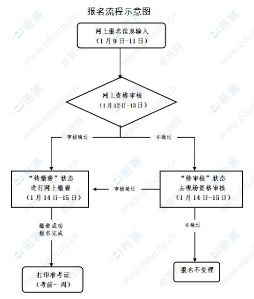 报名流程示意图.jpg