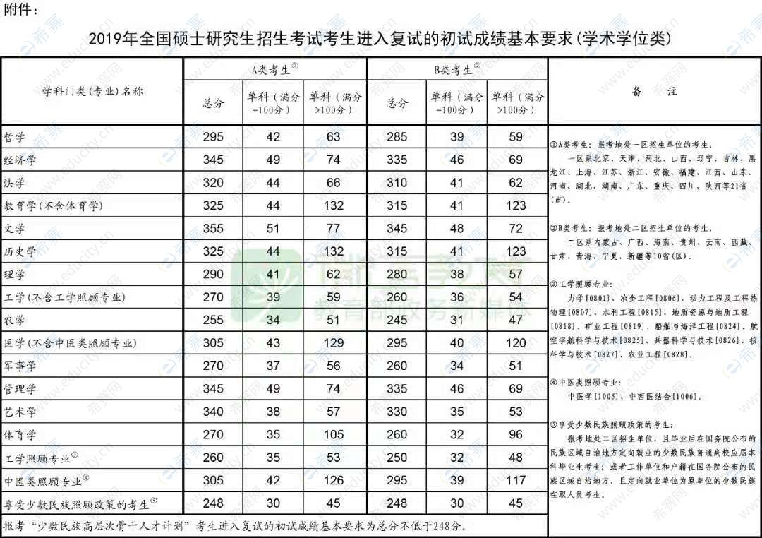 学术学位类.jpg