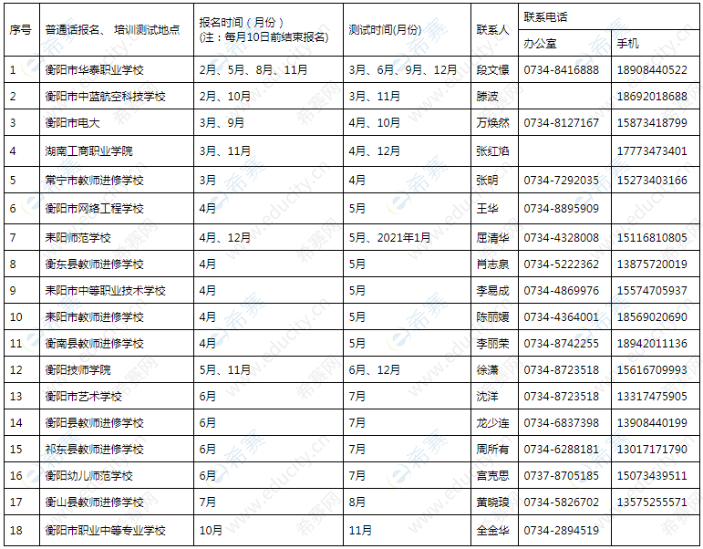 2020年至2021年1月衡阳市普通话水平培训测试安排表.png