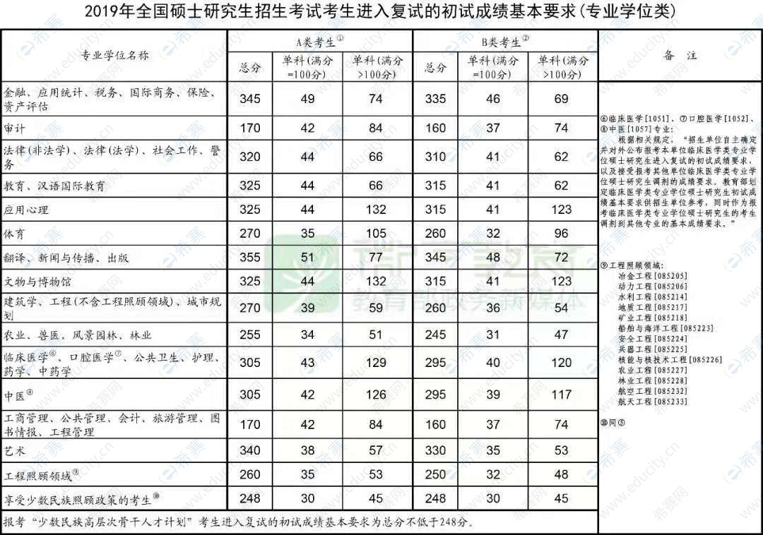 专业学位类.jpg