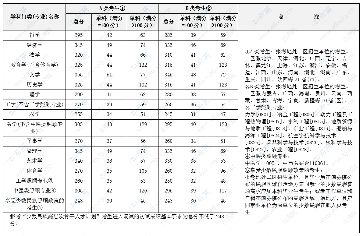 学术学位类.png