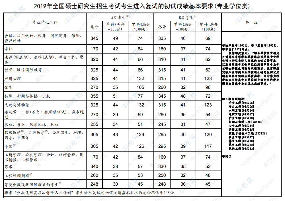 专业学位类.png