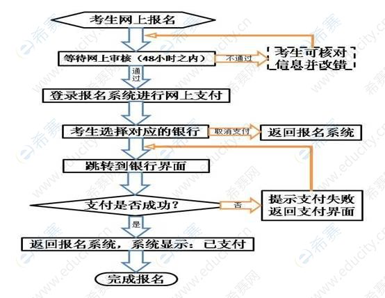 支付流程图.jpg