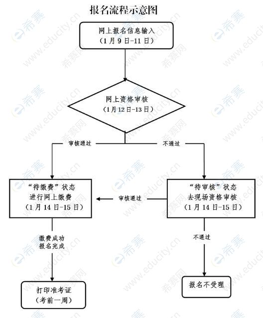 报名流程示意图.jpg