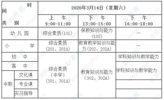 湖州市2020上半年教师资格笔试考试科目及时间安排.jpg