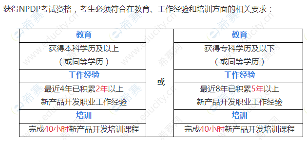 年npdp考试可以自学吗 希赛网