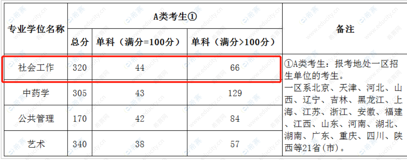 北京城市学院.png