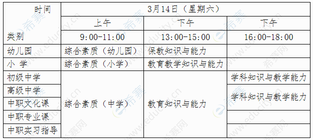 2020上半年教师资格证笔试科目及时间安排.png