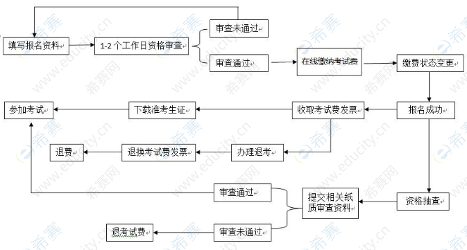 报名流程.png