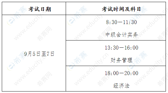 安徽2020年中级会计职称考试报名公告