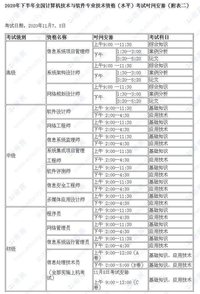 2020下半年软考开考资格.jpg