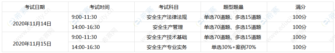 2020年中级安全工程师考试时间安排.png