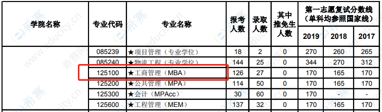 上海理工大学2020考研报录比-招生人数-录取人数.png