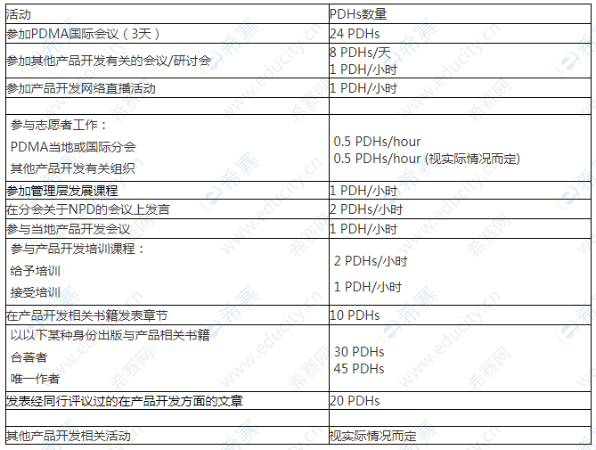 NPDP续证途径.png