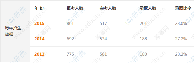 南京航空航天大学2020考研报录比-招生人数-录取人数.png