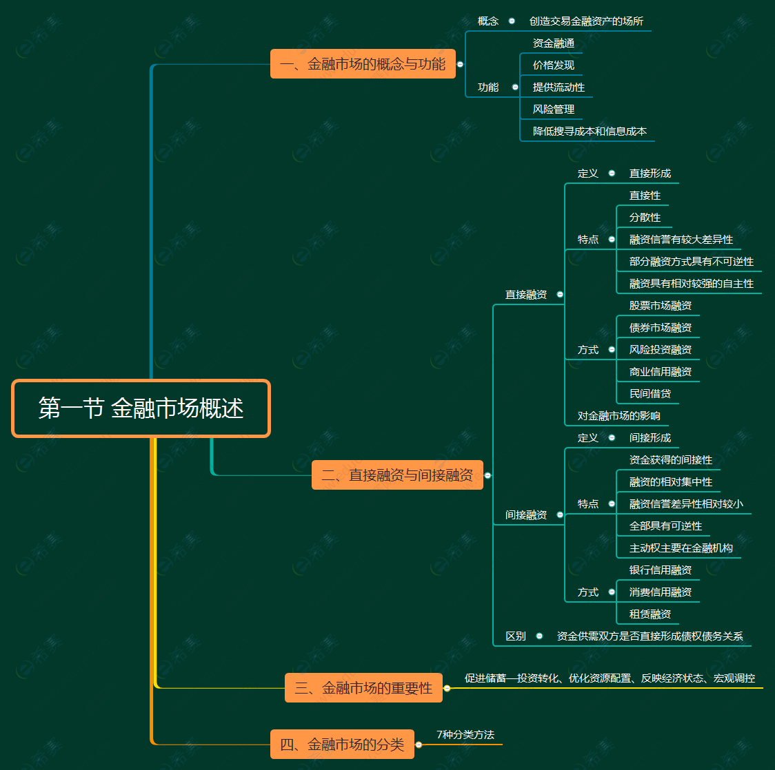 第一章 第一节 金融市场概述.png