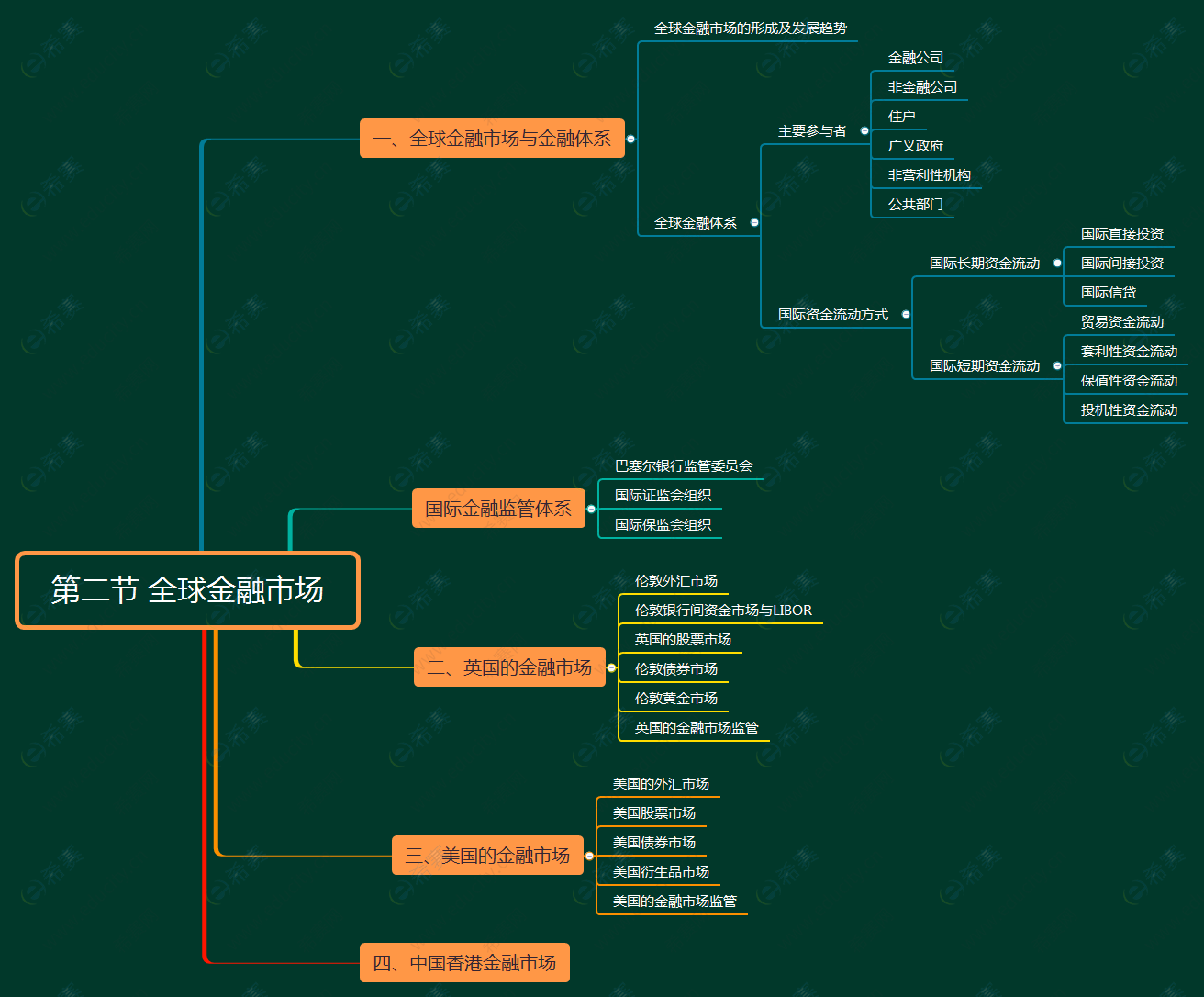 第一章 第二节 全球金融市场.png