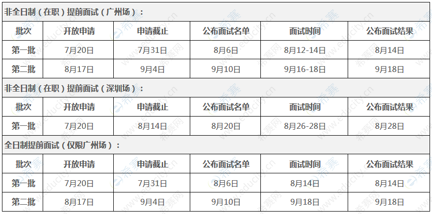 2021中山大学岭南学院MBA提面时间.png