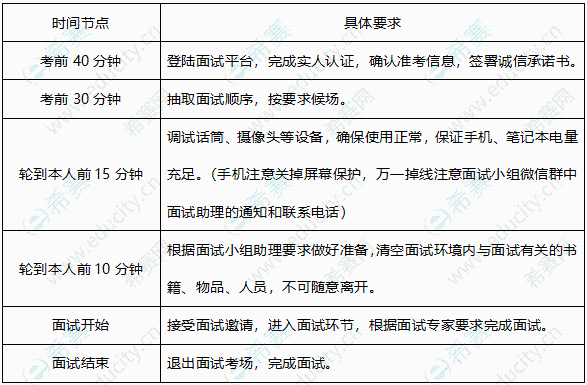 2021湖大MBA提面第二批面试操作流程.png