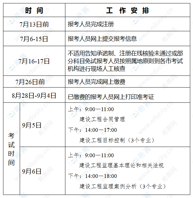 河北监理报名计划.png