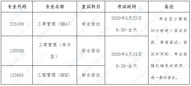 2020年重慶交通大學mem複試要求