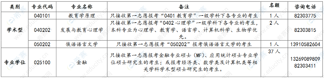 2020北京语言大学硕士接受调剂专业.png