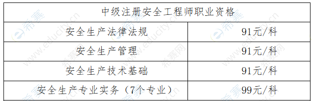 新疆2020年中级安全工程师报考费用.png