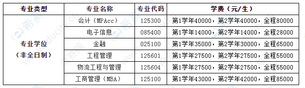 2021年杭州电子科技大学MEM非全日制硕士学费.png