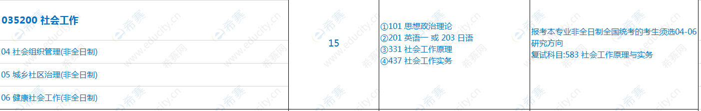 2021北京科技大学MSW非全日制招生目录.png